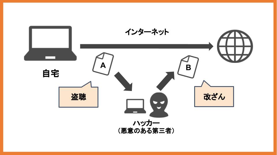 VPN