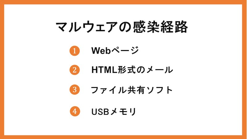 マルウェアの感染経路