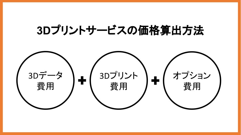 3Dプリントサービスの価格算出方法