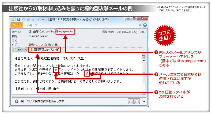 標的型攻撃メール