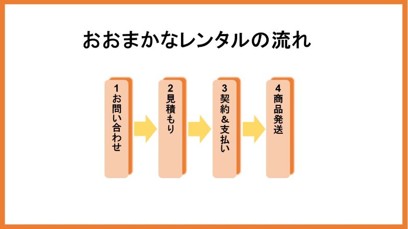 おおまかなレンタルの流れ