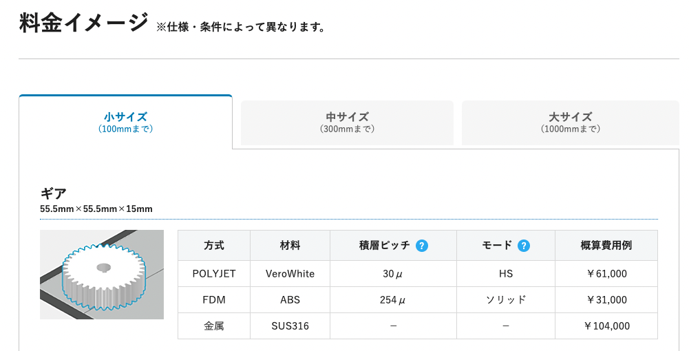 "造形サイズ"による価格の違い