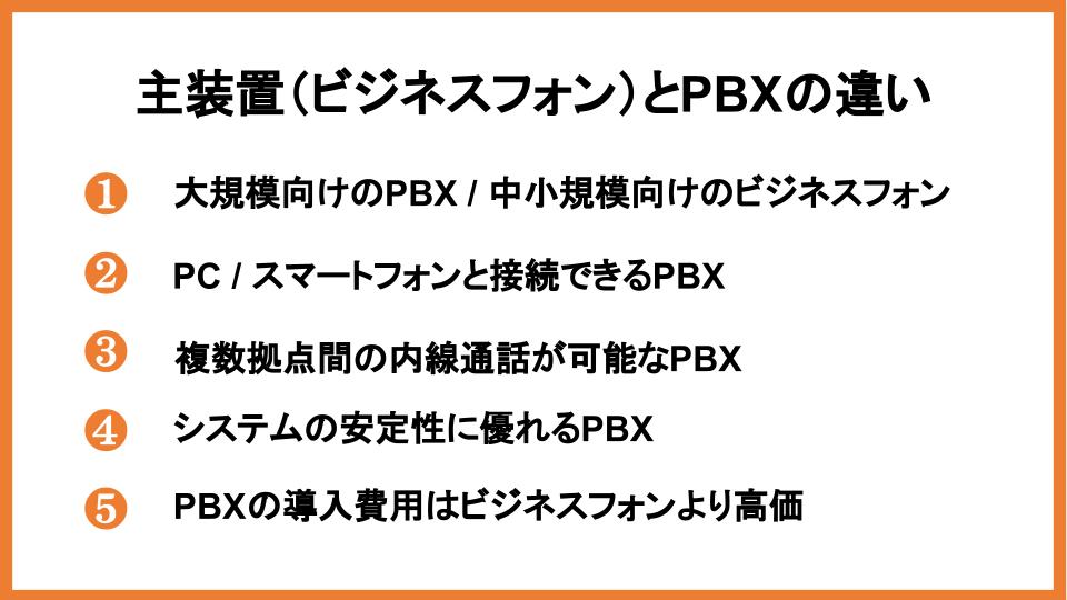 主装置（ビジネスフォン）とPBXの違い