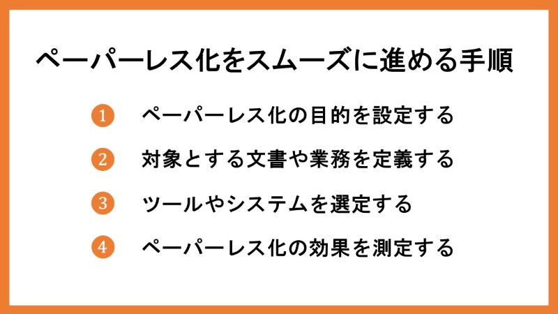 ペーパーレス化をスムーズに進める手順