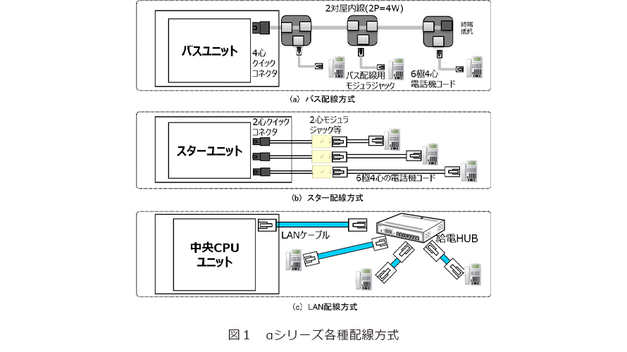 主装置と電話機の配線方法