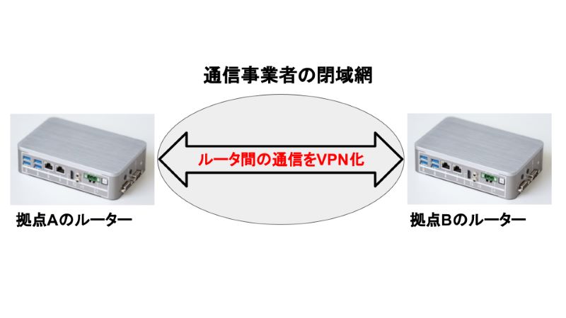エントリーVPN