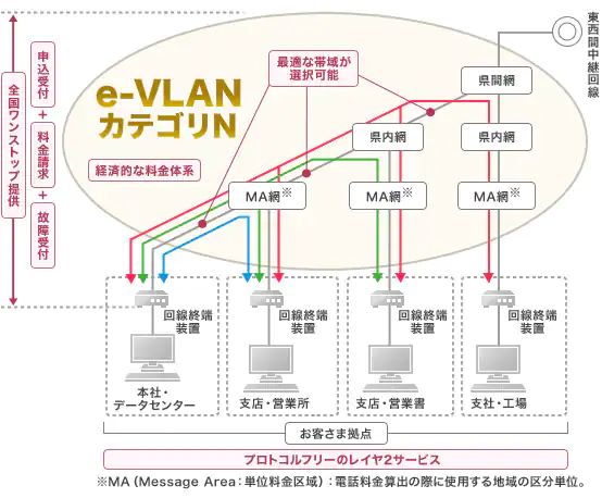 広域イーサネット