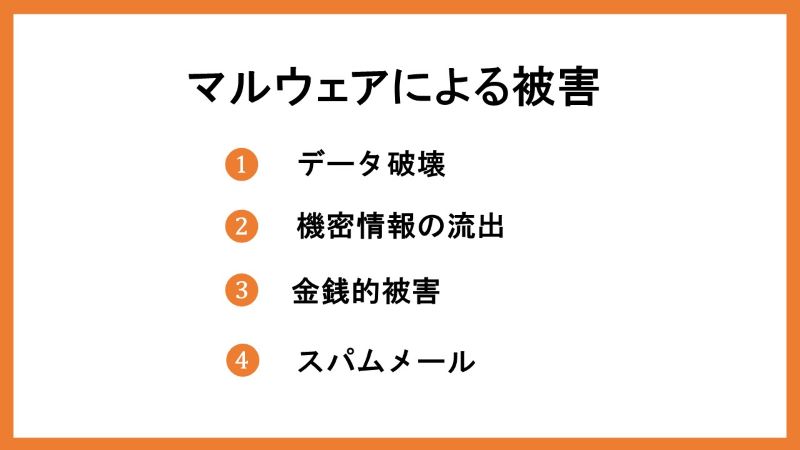マルウェアによる被害