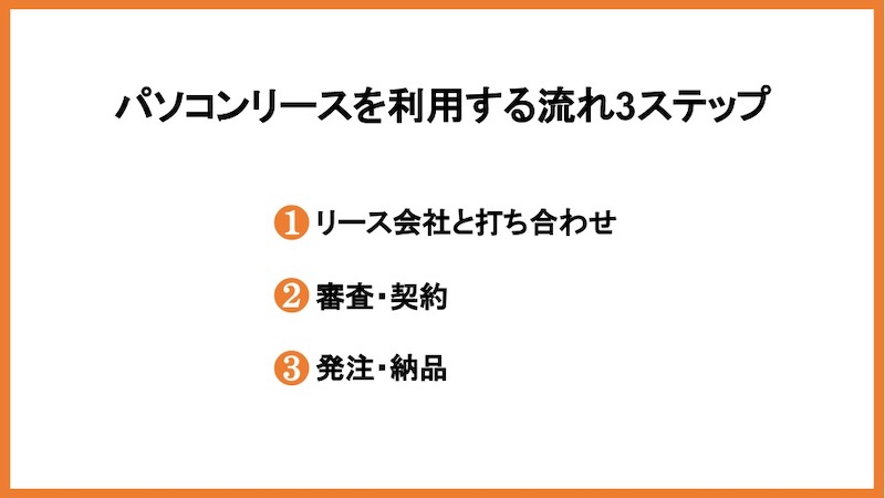 パソコンリースを利用する流れ3ステップ
