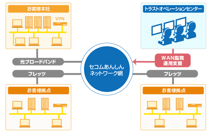 エントリーVPN