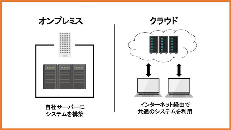 オンプレミス版かクラウド版か確認する