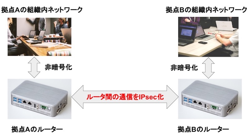 トンネルモード