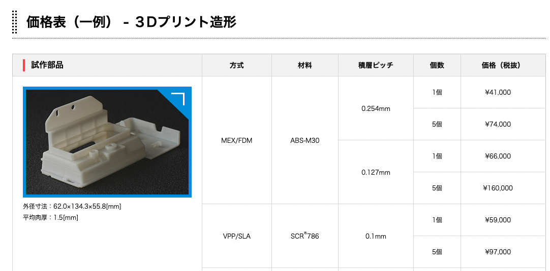 "材料"による価格の違い