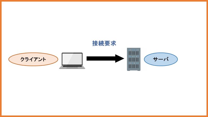 接続要求