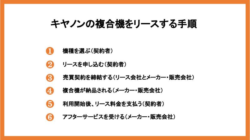 キヤノンの複合機をリースする手順