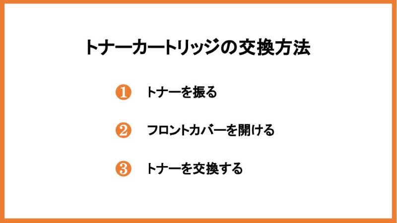 トナーカートリッジの交換方法