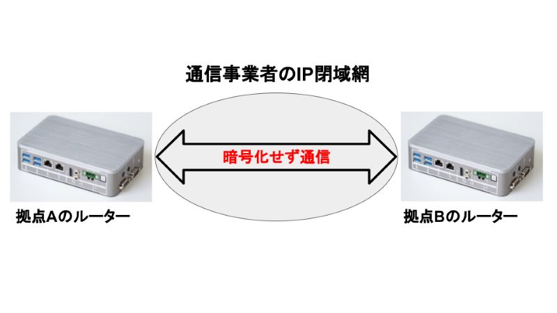 IP-VPN