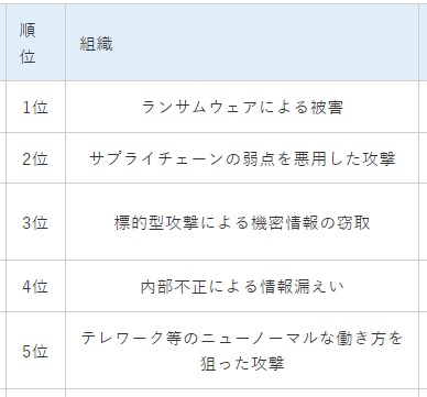 ランサムウェアとは