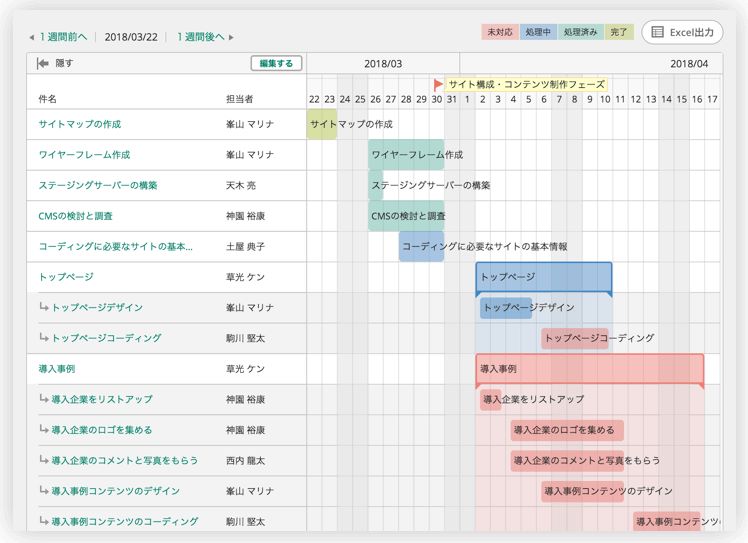Backlog