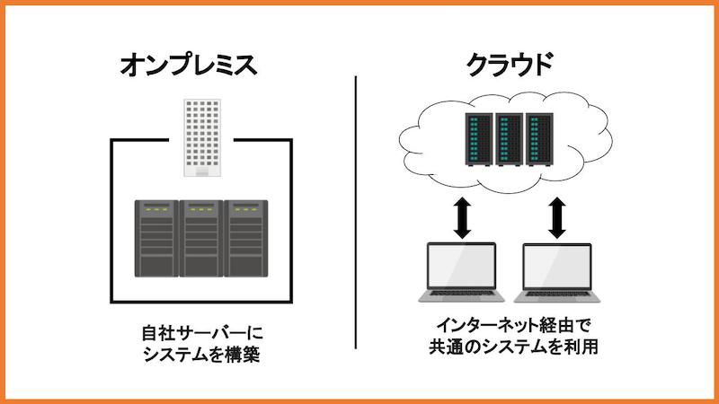 ファイルサーバーの二つの種類