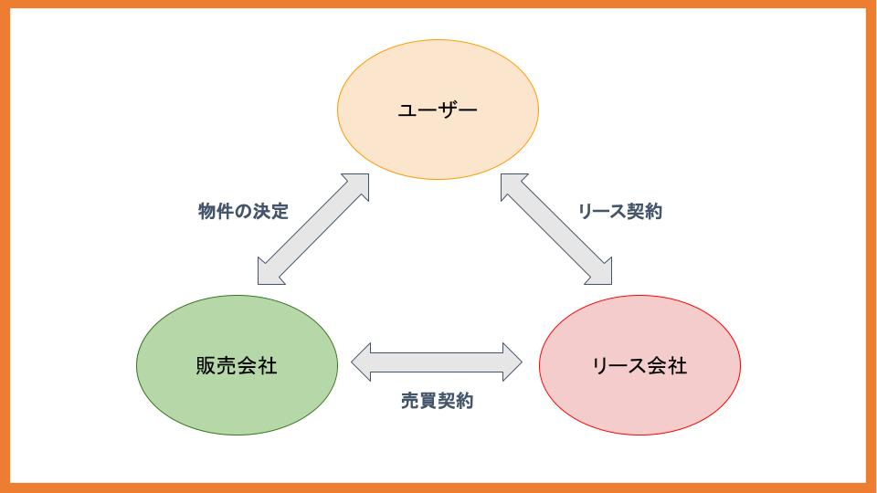 コピー機のリースに潜む4つのからくりとは｜契約前に見分ける方法を解説_2