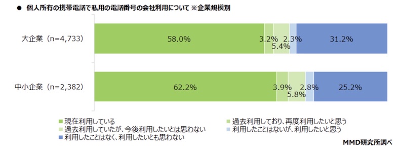 業務とプライベートの切り分けが容易