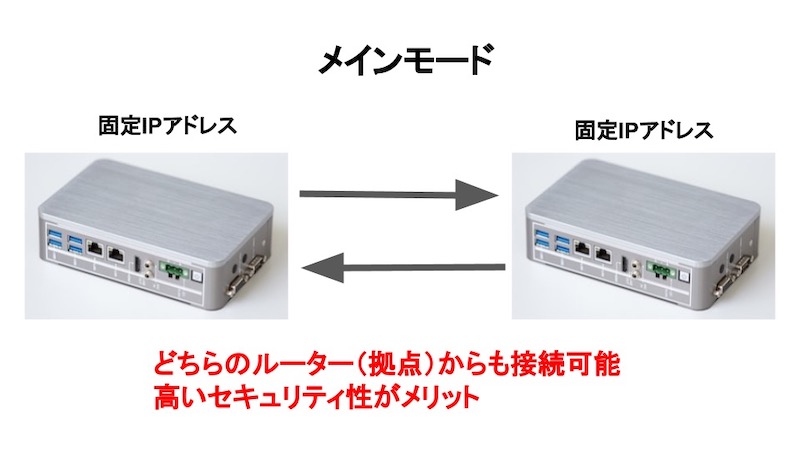 メインモード