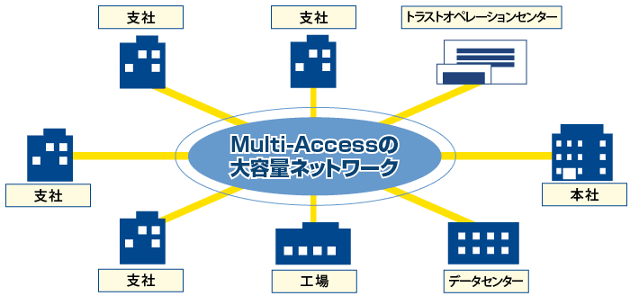広域イーサネット