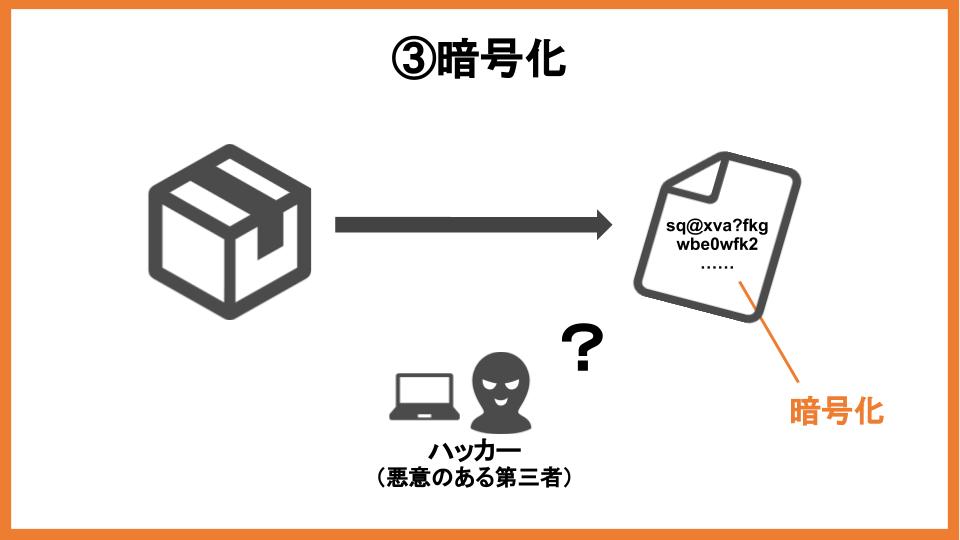 暗号化